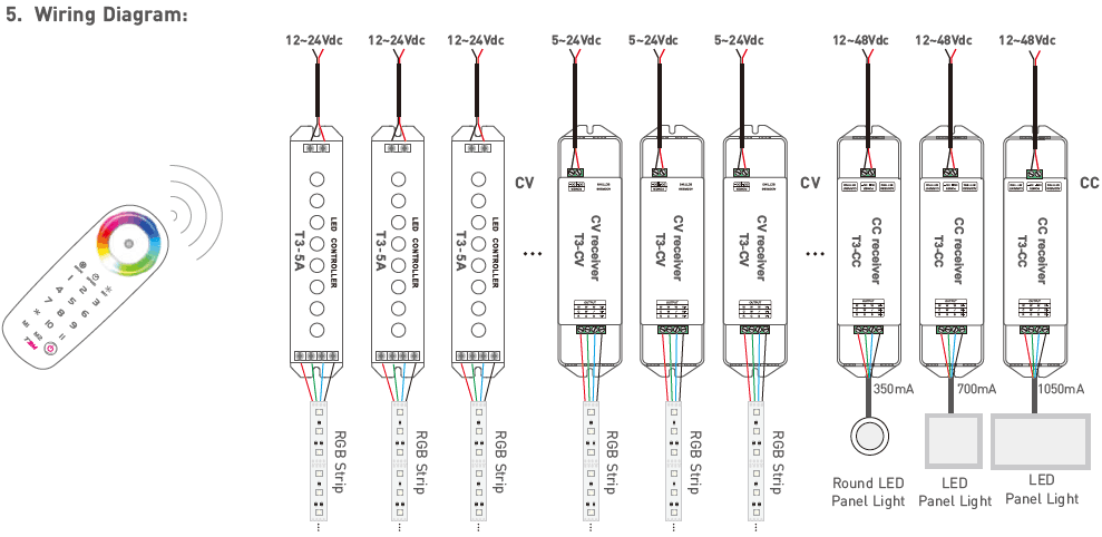 ltech T3M